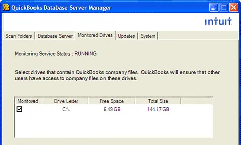Monitored Drives
