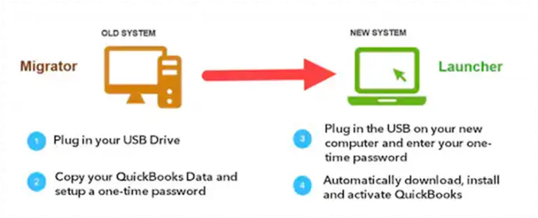 QuickBooks-migration-tool