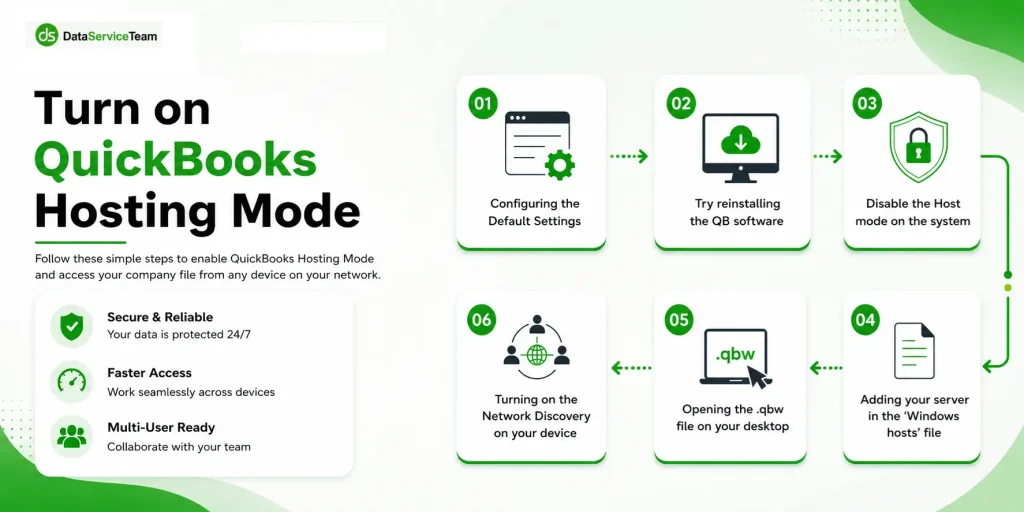 QuickBooks Hosting Mode is off