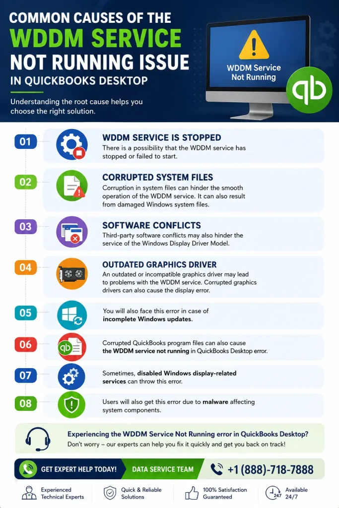 WDDM Service Not Running in QuickBooks? How to Fix It Now