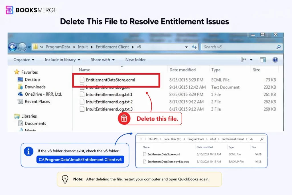 EntitlementDataStore-1024x683