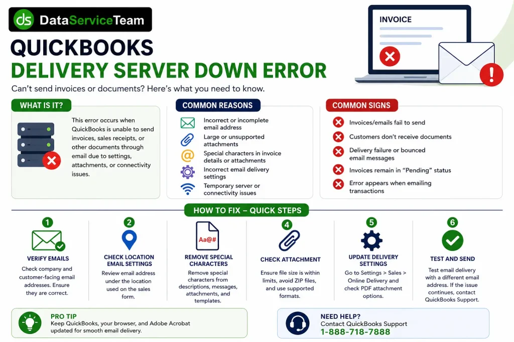 QuickBooks Delivery Server Down Error