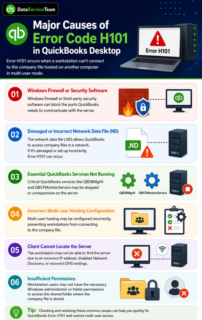 quickbooks error h101