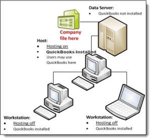 QuickBooks-Programs-Install-on-the-Server-or-Host