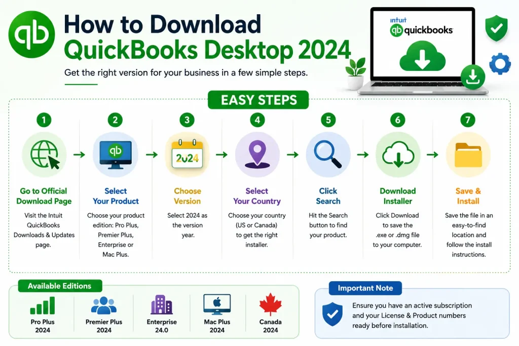 QuickBooks Desktop 2024: Complete Download, Install & Upgrade Guide