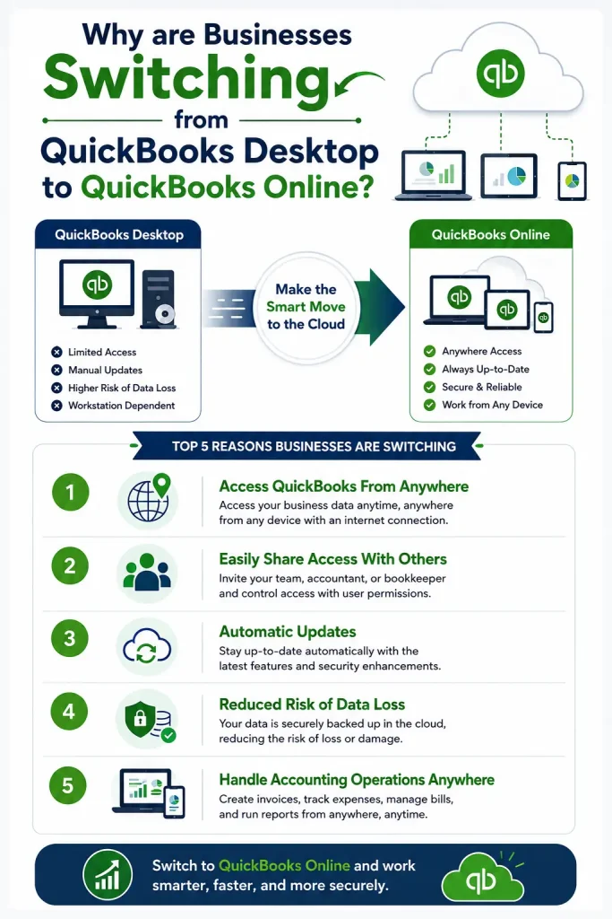 migrate from QuickBooks Desktop to Online