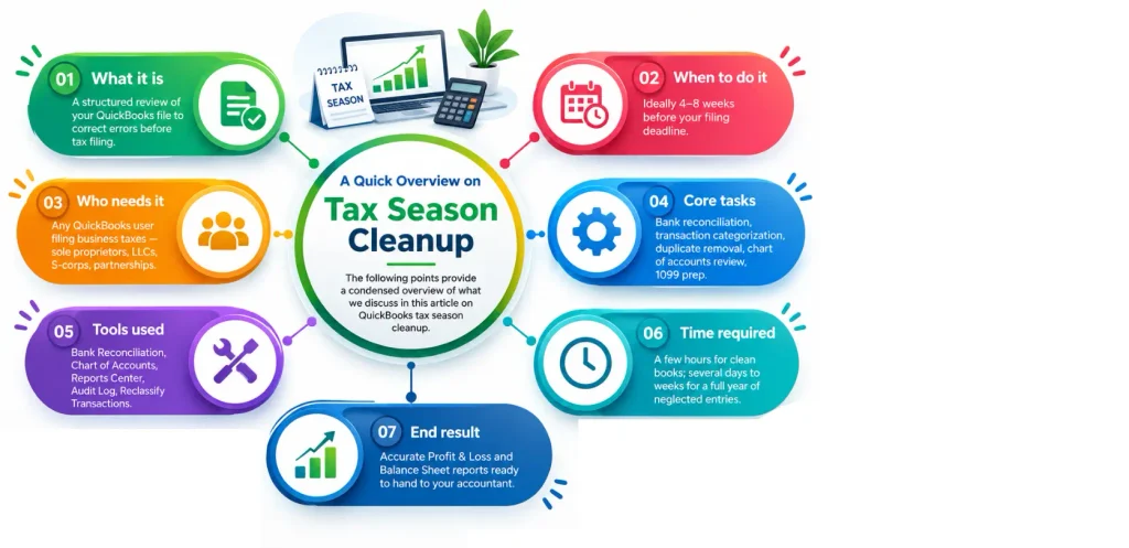 QuickBooks Tax Season Cleanup