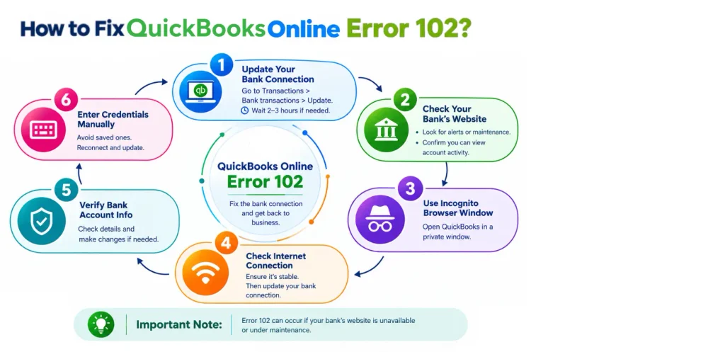 QuickBooks-Error-102