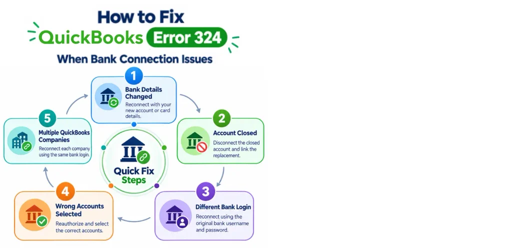 How-to-Fix-QuickBooks-Error-324