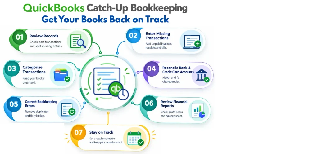 QuickBooks Catch-Up Bookkeeping