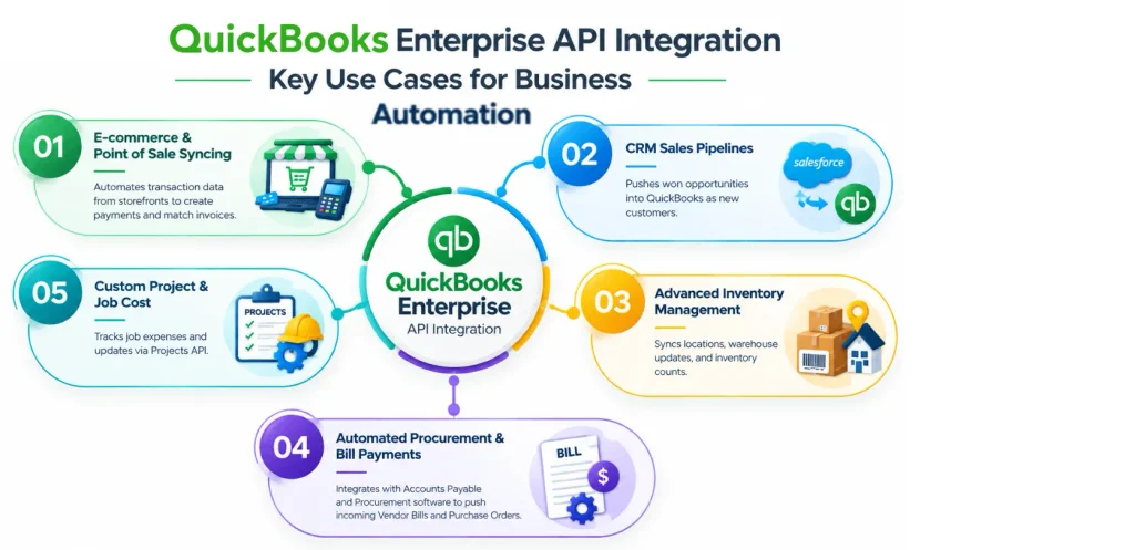QuickBooks Enterprise API Integration