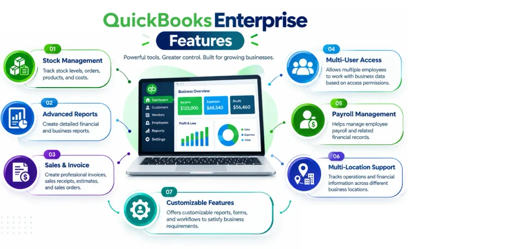 QuickBooks Enterprise Features