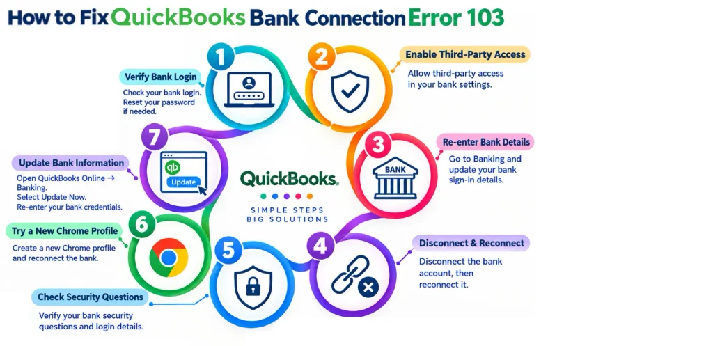 QuickBooks-Error-103