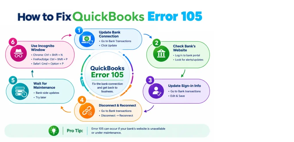 QuickBooks-Error-105