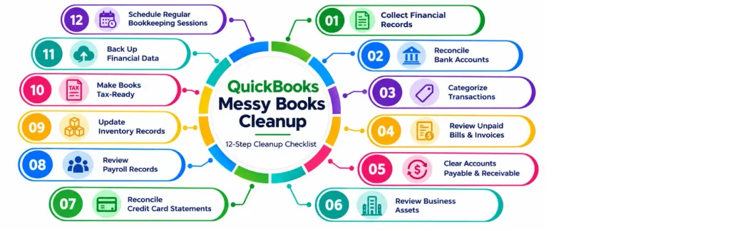QuickBooks Messy Books Cleanup