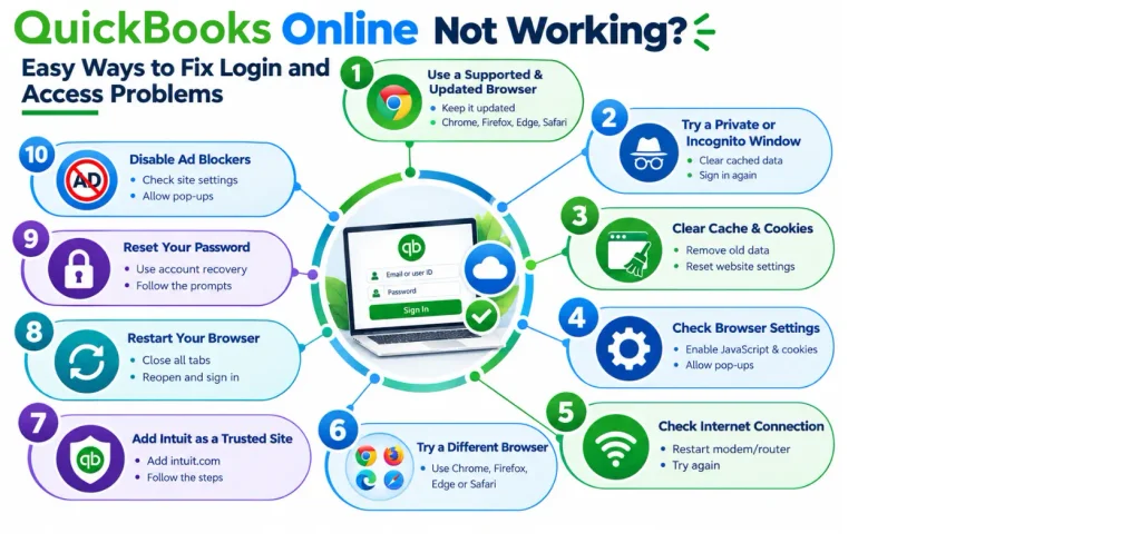 QuickBooks-Online-Login-problem