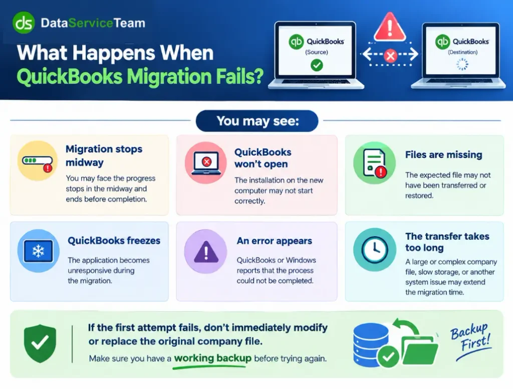 QuickBooks Migration Failed Unexpectedly