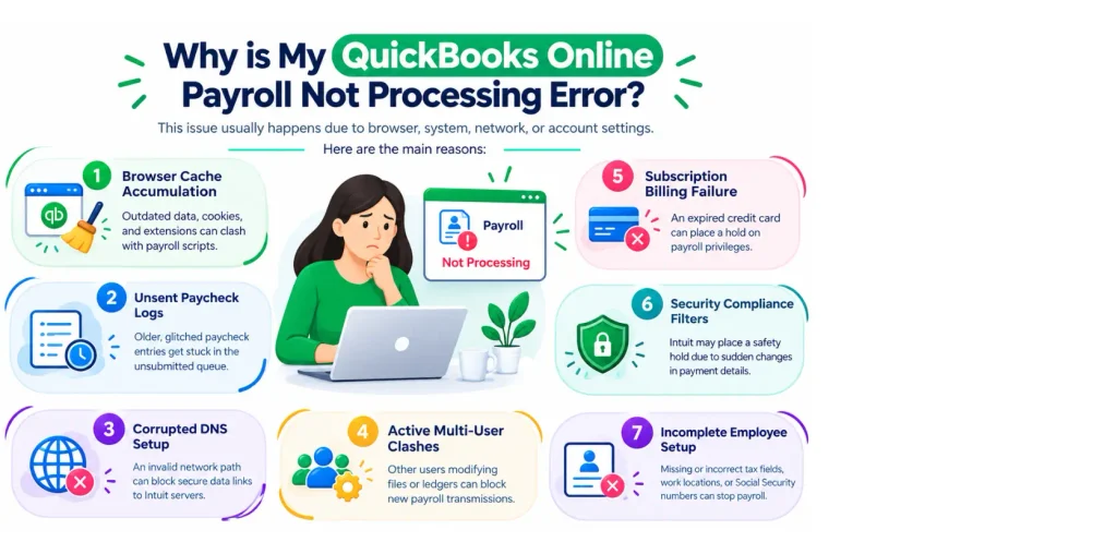quickbooks-online-payroll-not-working