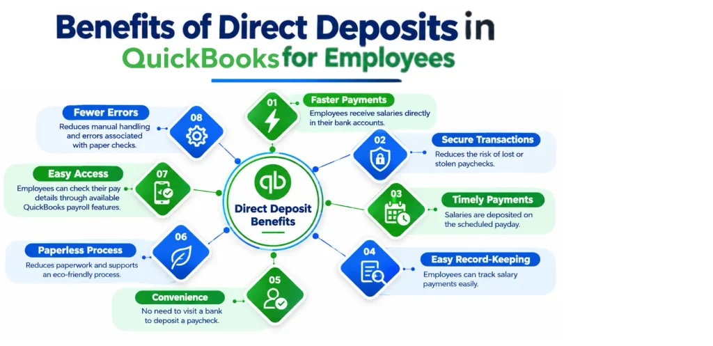 Benefits or set up Direct Deposits in QuickBooks for Employees