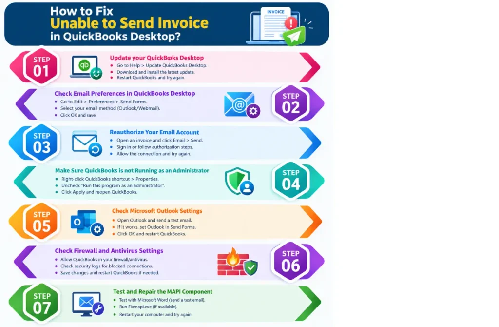 How to Fix Unable to Send Invoices in QuickBooks Desktop
