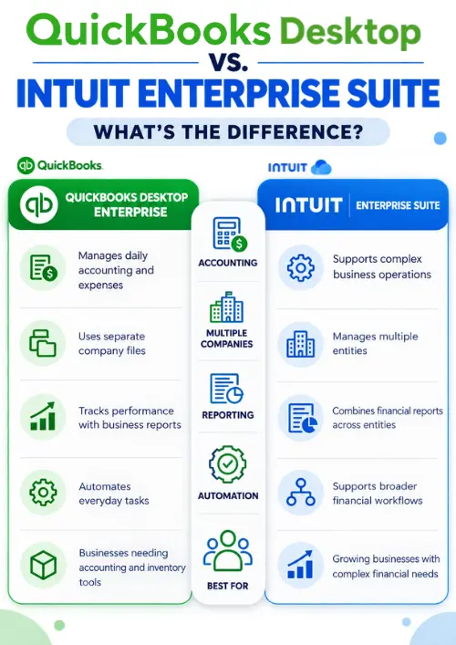QuickBooks Desktop vs. Intuit Enterprise Suite