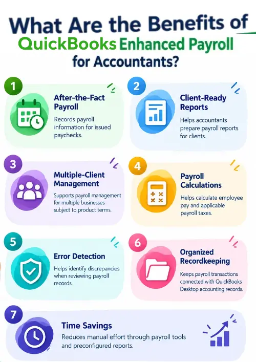 What Are the Benefits of QuickBooks Enhanced Payroll for Accountants